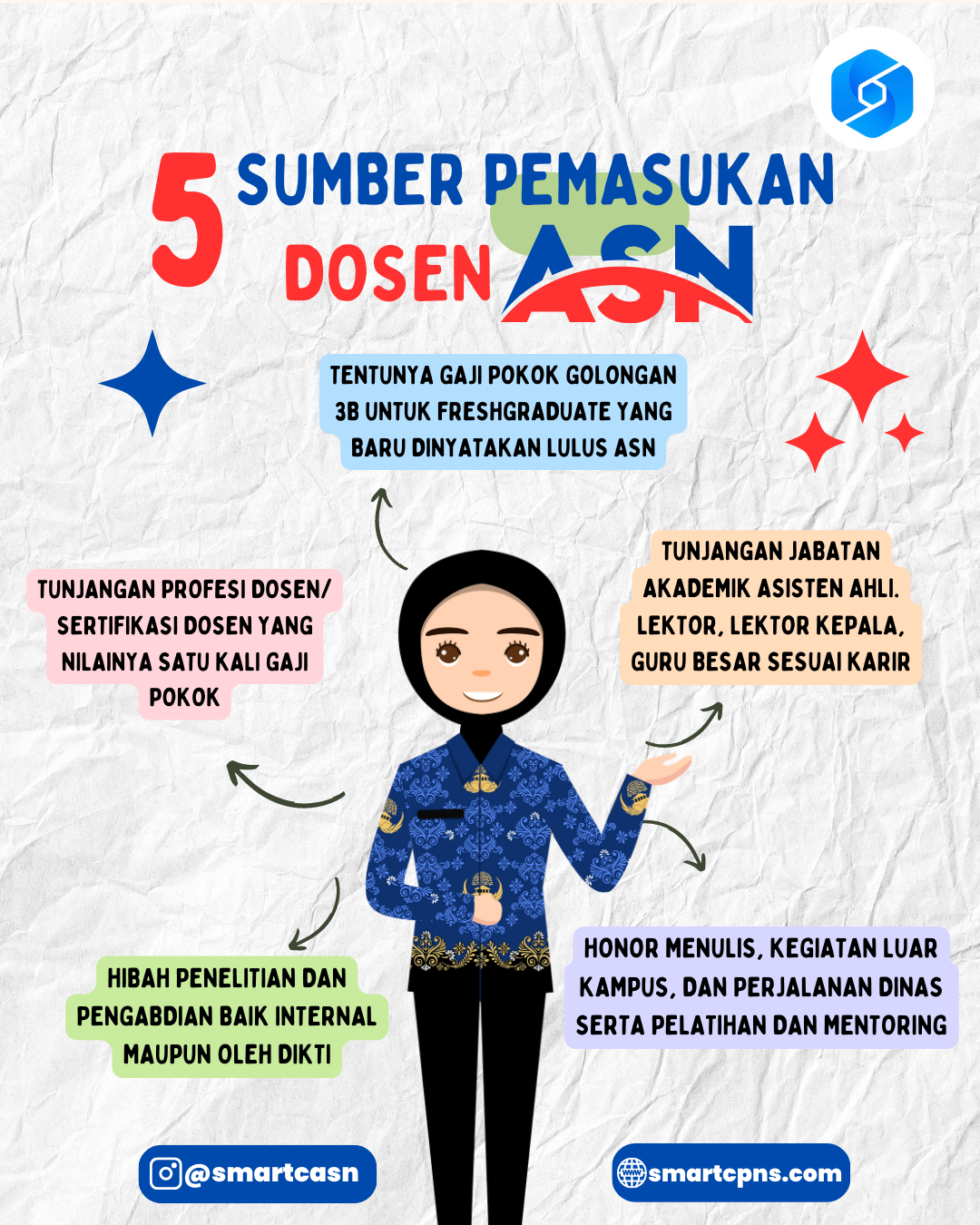 5 Sumber Penghasilan Dosen